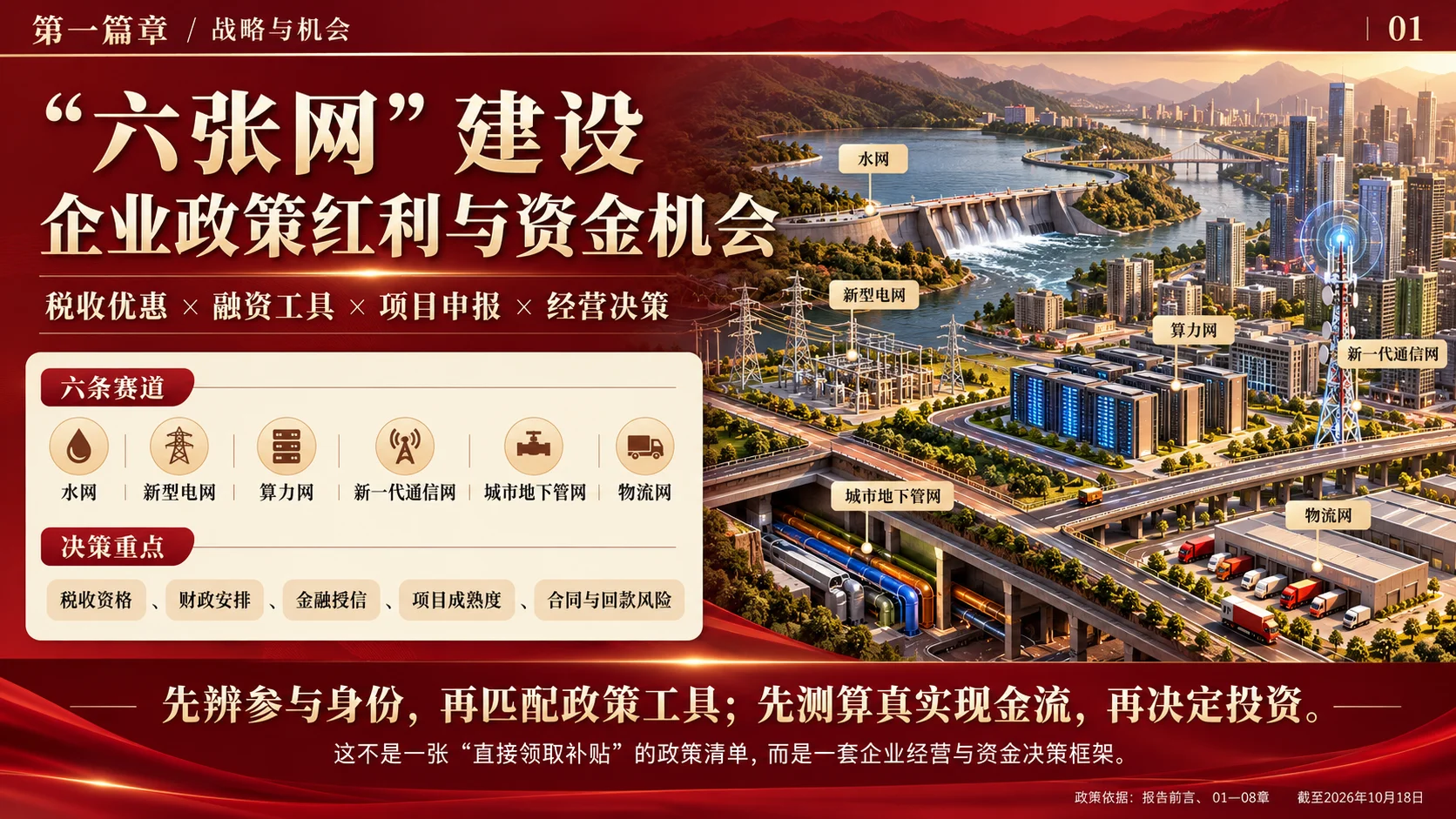 六张网建设：企业政策红利与资金机会信息图